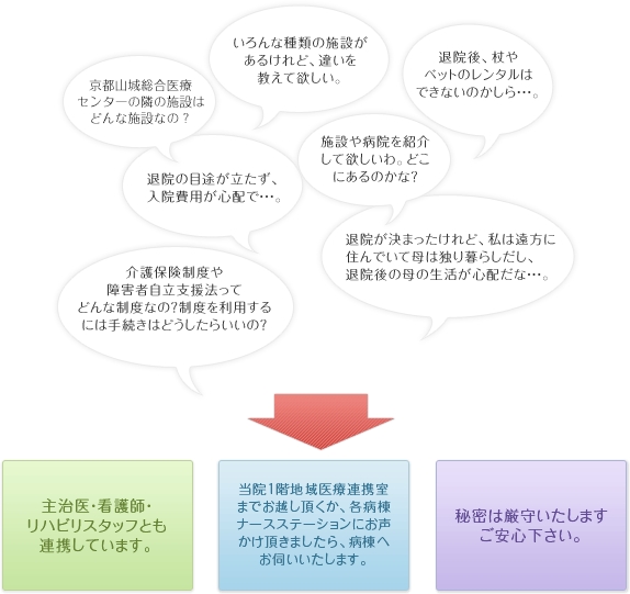 医療福祉相談業務